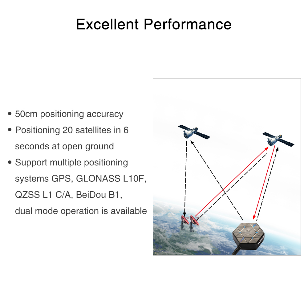 Radiolink M10N GPS SE100 modul - Drone Kit Hexacopter ulasan dan harga